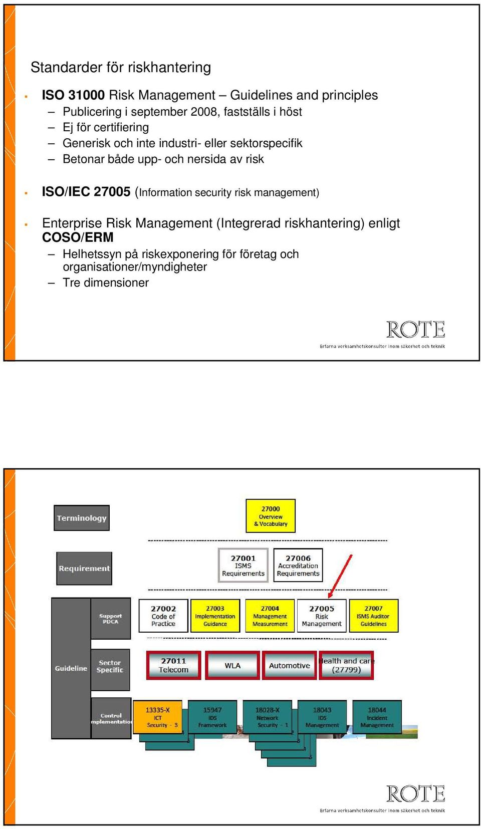 nersida av risk ISO/IEC 7005 (Information security risk management) Enterprise Risk Management (Integrerad