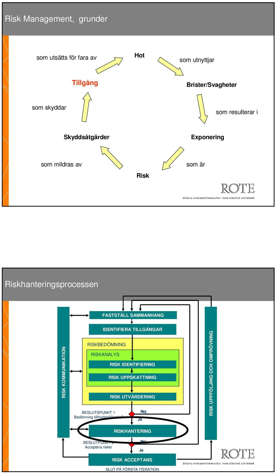 KOMMUNIKATION BEDÖMNING ANALYS BESLUTSPUNKT Bedömning tillfredsställande?