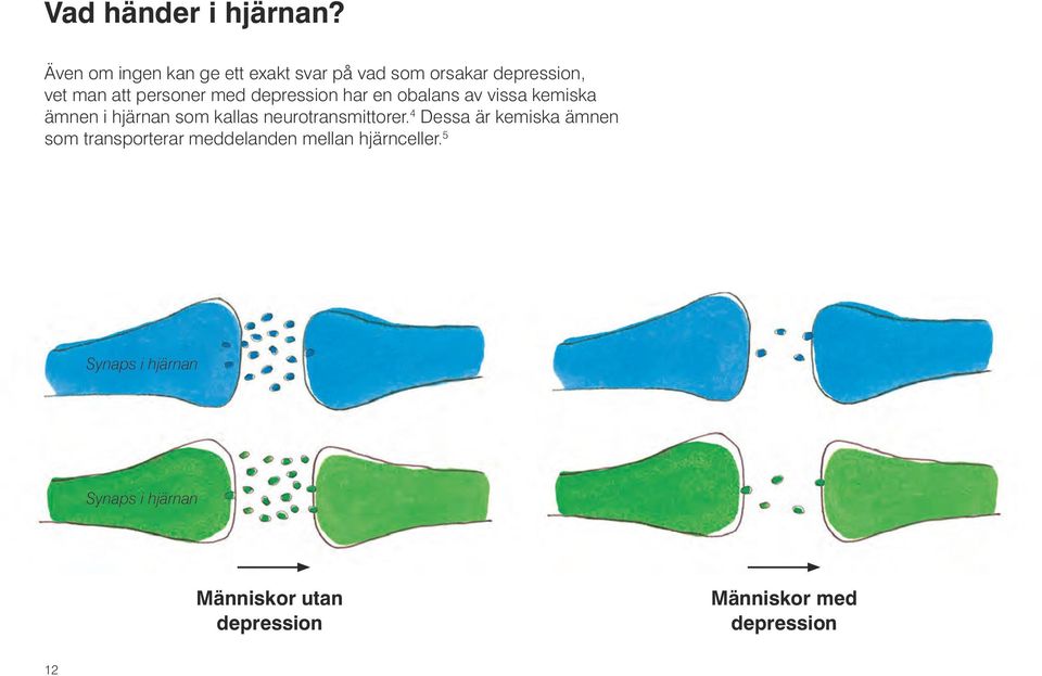 depression har en obalans av vissa kemiska ämnen i hjärnan som kallas neurotransmittorer.