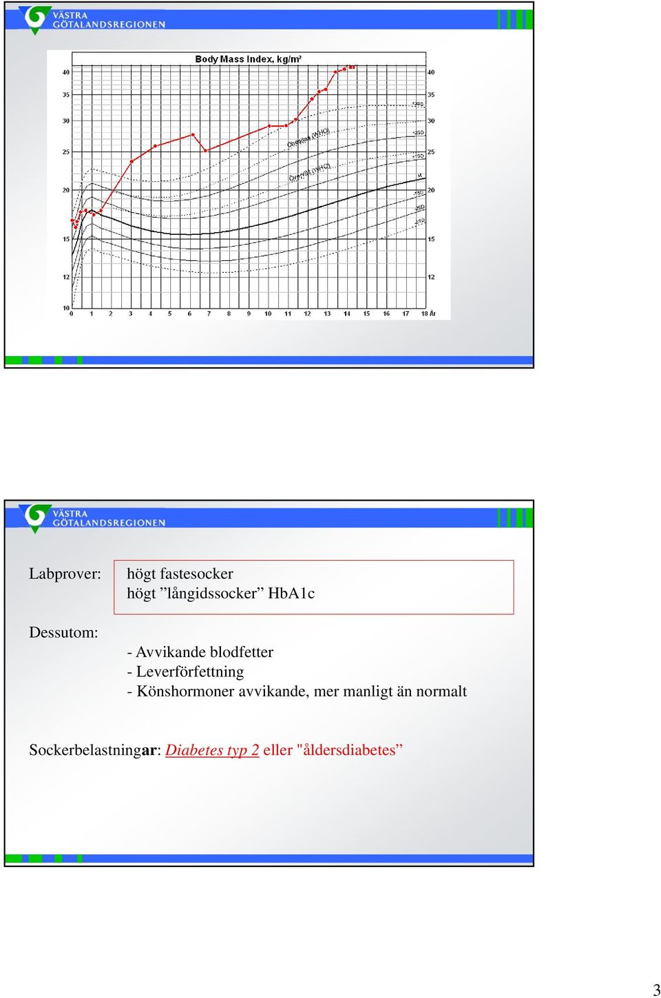 Leverförfettning - Könshormoner avvikande, mer