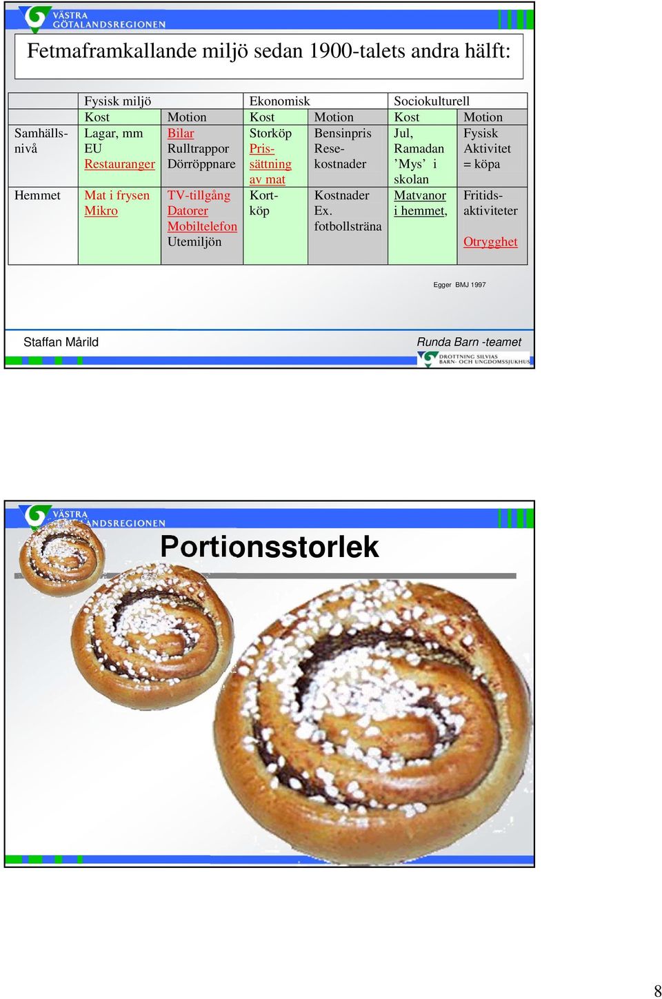 fotbollsträna skolan Matvanor i hemmet, Fysisk miljö Ekonomisk Sociokulturell Kost Motion Kost Motion Kost Motion Lagar, mm Bilar