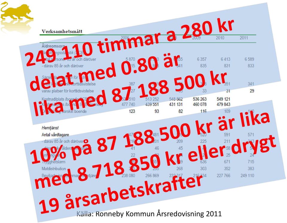 Kommun