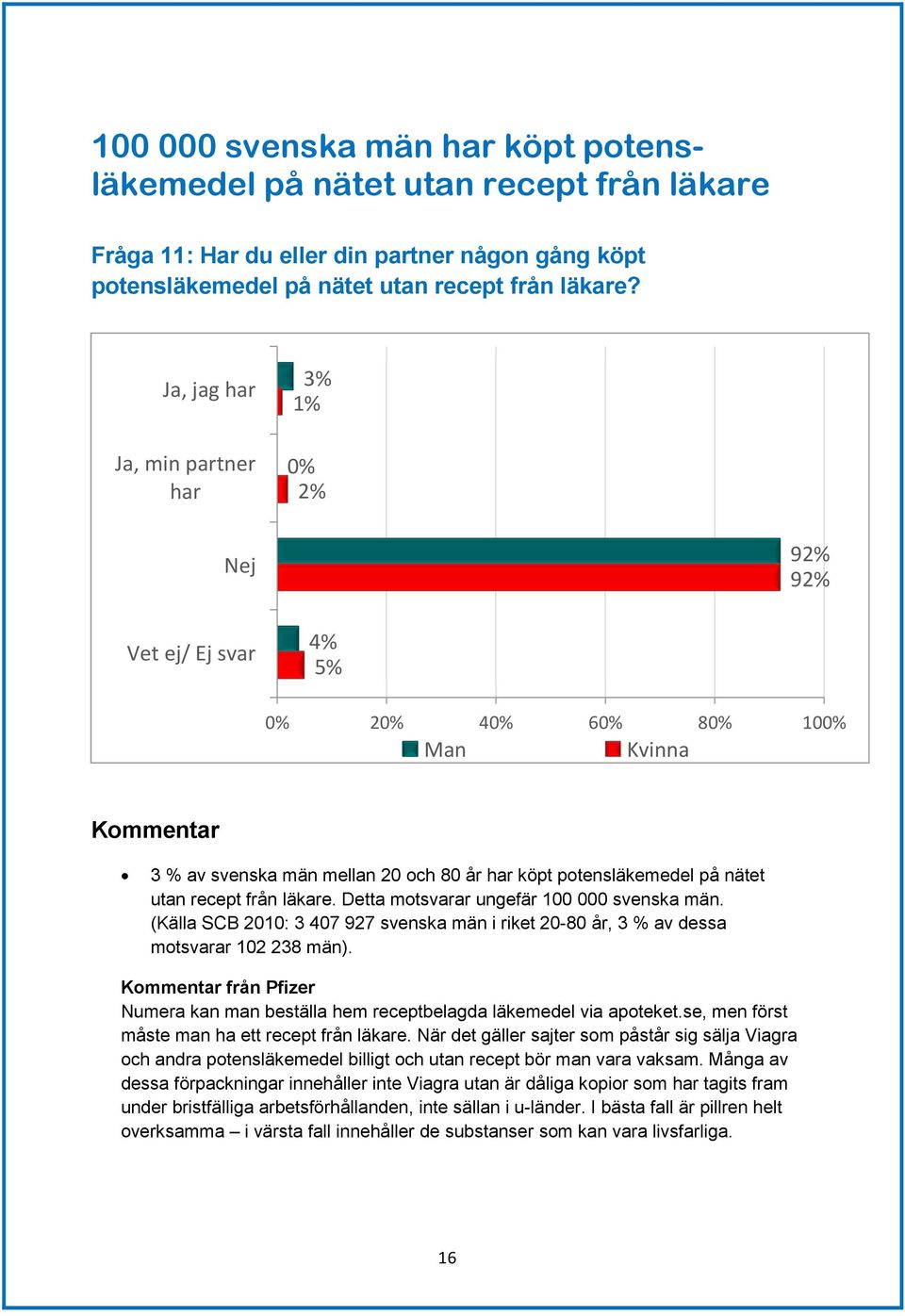 Detta motsvarar ungefär 100 000 svenska män. (Källa SCB 2010: 3 407 927 svenska män i riket 20-80 år, 3 % av dessa motsvarar 102 238 män).