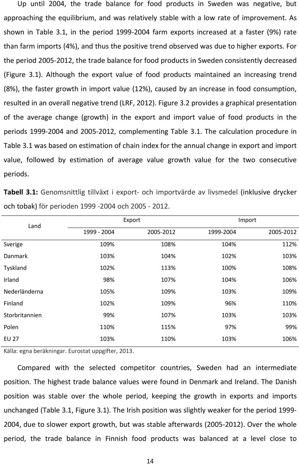 For the period 2005 2012, the trade balance for food products in Sweden consistently decreased (Figure 3.1).