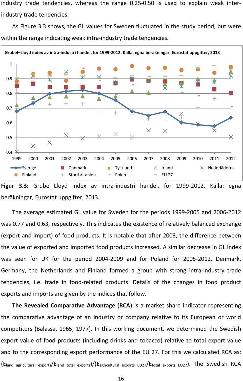 Källa: egna beräkningar. Eurostat uppgifter, 2013 1 0.9 0.8 0.7 0.6 0.5 0.