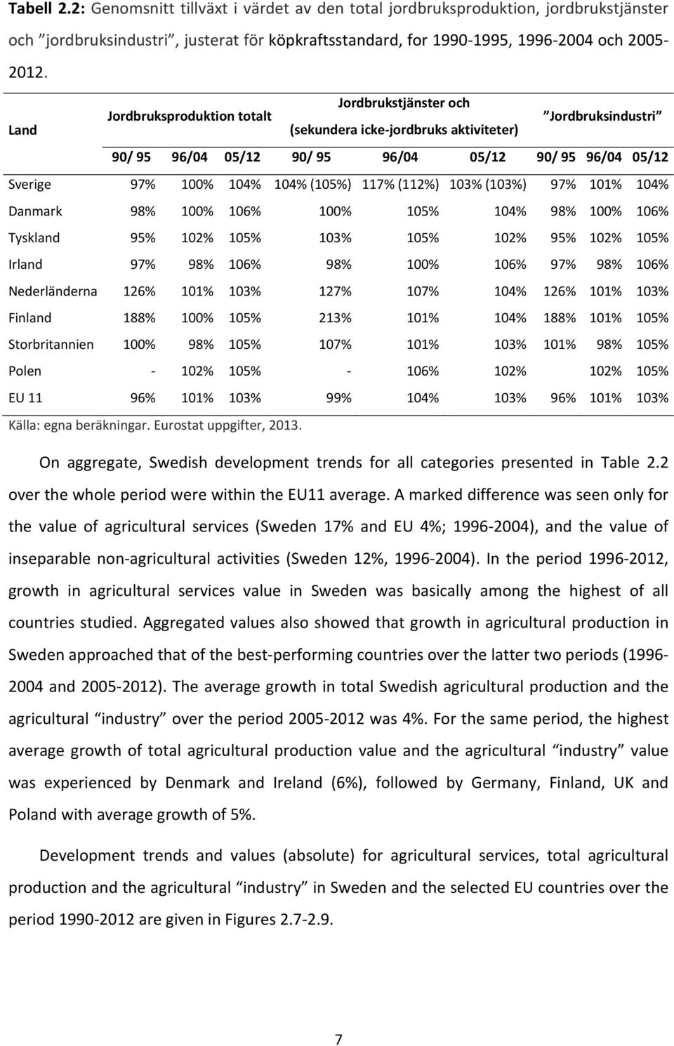 (105%) 117% (112%) 103% (103%) 97% 101% 104% Danmark 98% 100% 106% 100% 105% 104% 98% 100% 106% Tyskland 95% 102% 105% 103% 105% 102% 95% 102% 105% Irland 97% 98% 106% 98% 100% 106% 97% 98% 106%