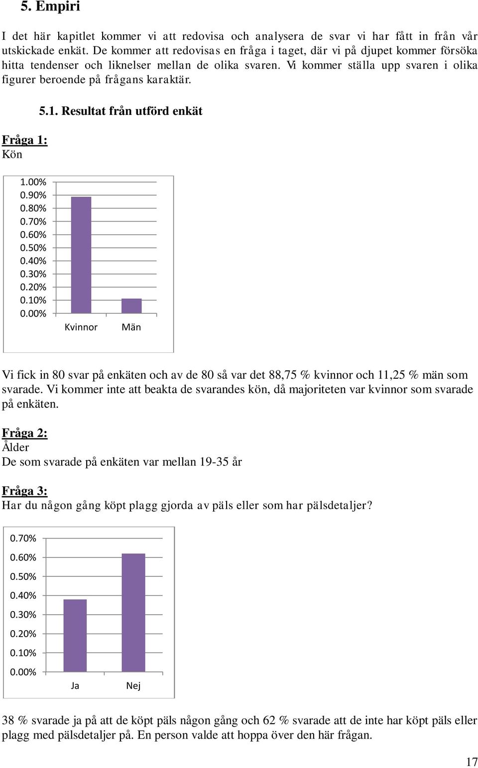 Vi kommer ställa upp svaren i olika figurer beroende på frågans karaktär. Fråga 1: Kön 5.1. Resultat från utförd enkät 1.00% 0.90% 0.80% 0.70% 0.60% 0.50% 0.40% 0.30% 0.20% 0.10% 0.