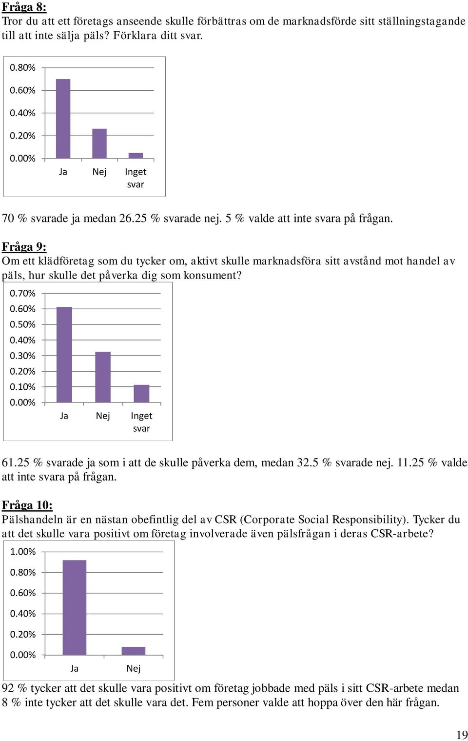 Fråga 9: Om ett klädföretag som du tycker om, aktivt skulle marknadsföra sitt avstånd mot handel av päls, hur skulle det påverka dig som konsument? 0.70% 0.60% 0.50% 0.40% 0.30% 0.20% 0.10% 0.