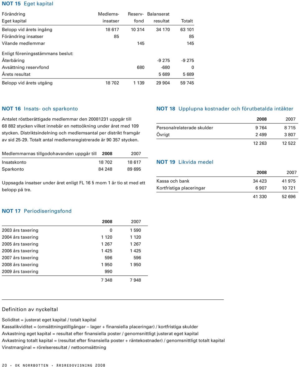 sparkonto Antalet röstberättigade medlemmar den 20081231 uppgår till 68 882 stycken vilket innebär en nettoökning under året med 109 stycken.