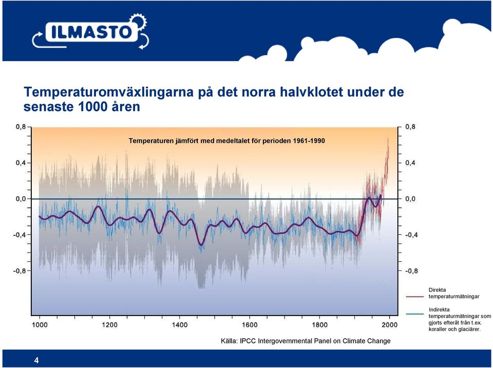 temperaturmätningar Indirekta temperaturmätningar som gjorts efteråt från t.