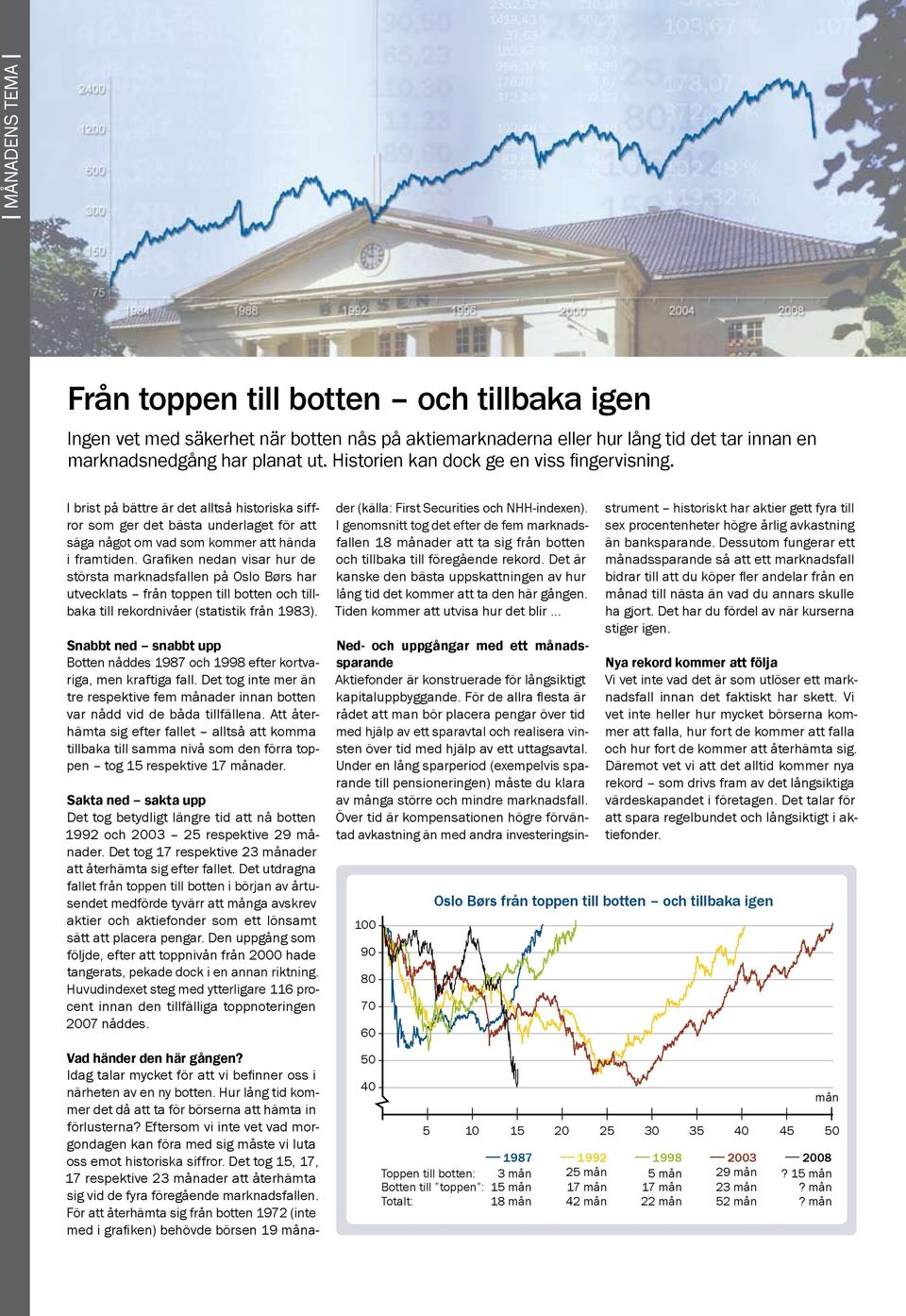 Grafiken nedan visar hur de största marknadsfallen på Oslo Børs har utvecklats från toppen till botten och tillbaka till rekordnivåer (statistik från 1983).