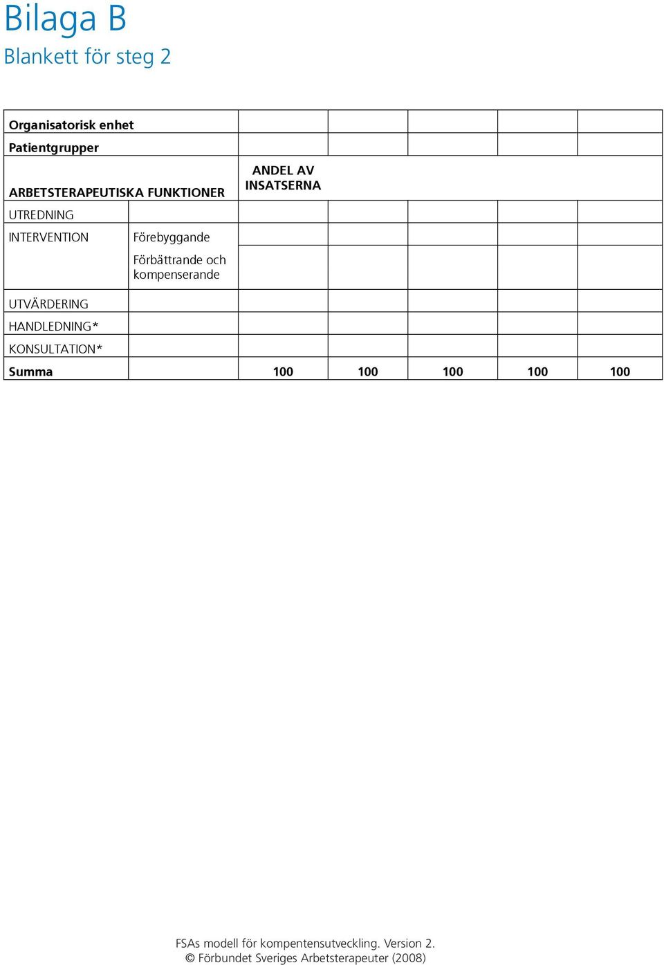 AV INSATSERNA UTVÄRDERING HANDLEDNING* KONSULTATION* Summa 100 100 100 100 100 FSAs