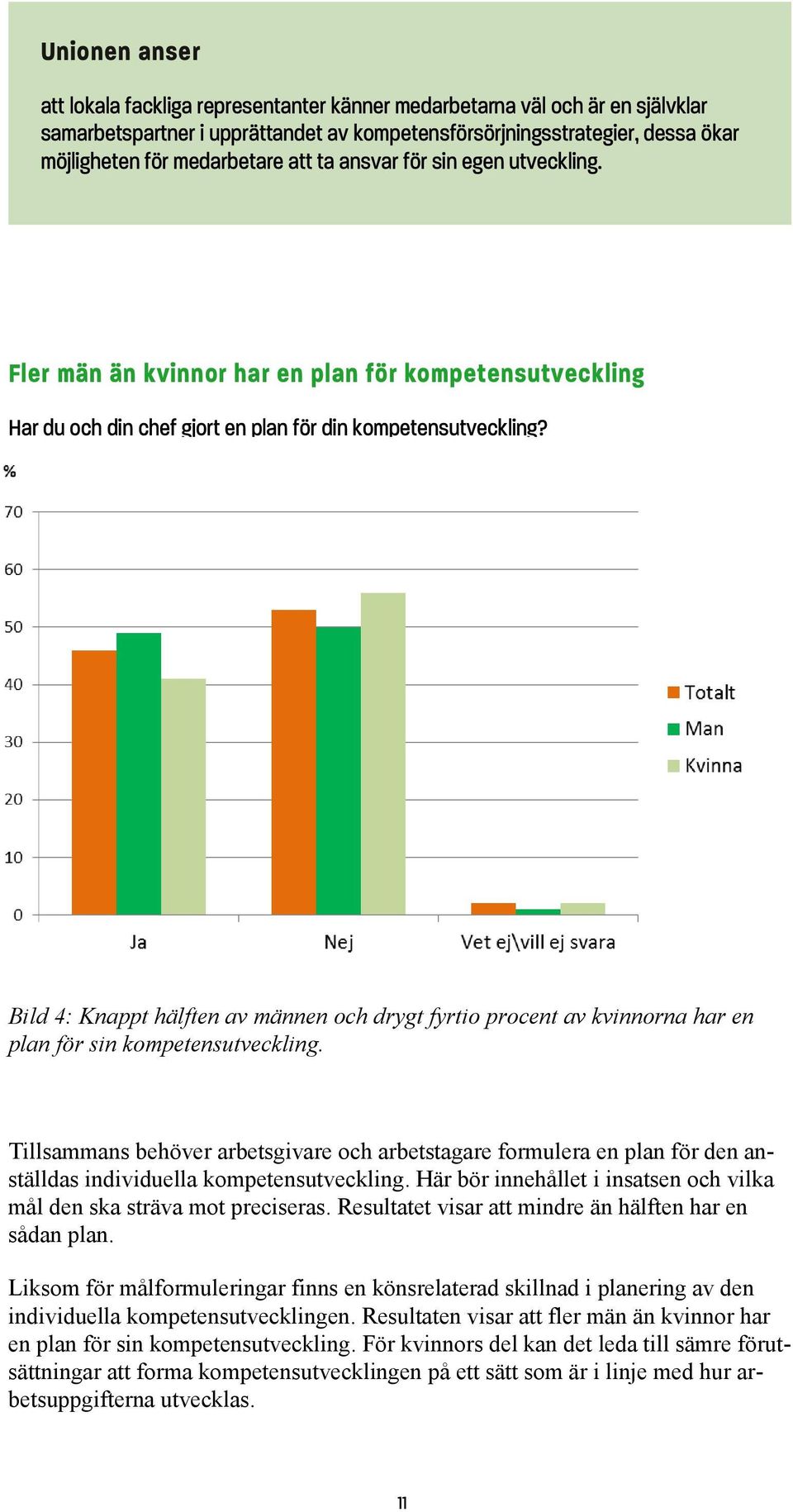 Bild 4: Knappt hälften av männen och drygt fyrtio procent av kvinnorna har en plan för sin kompetensutveckling.