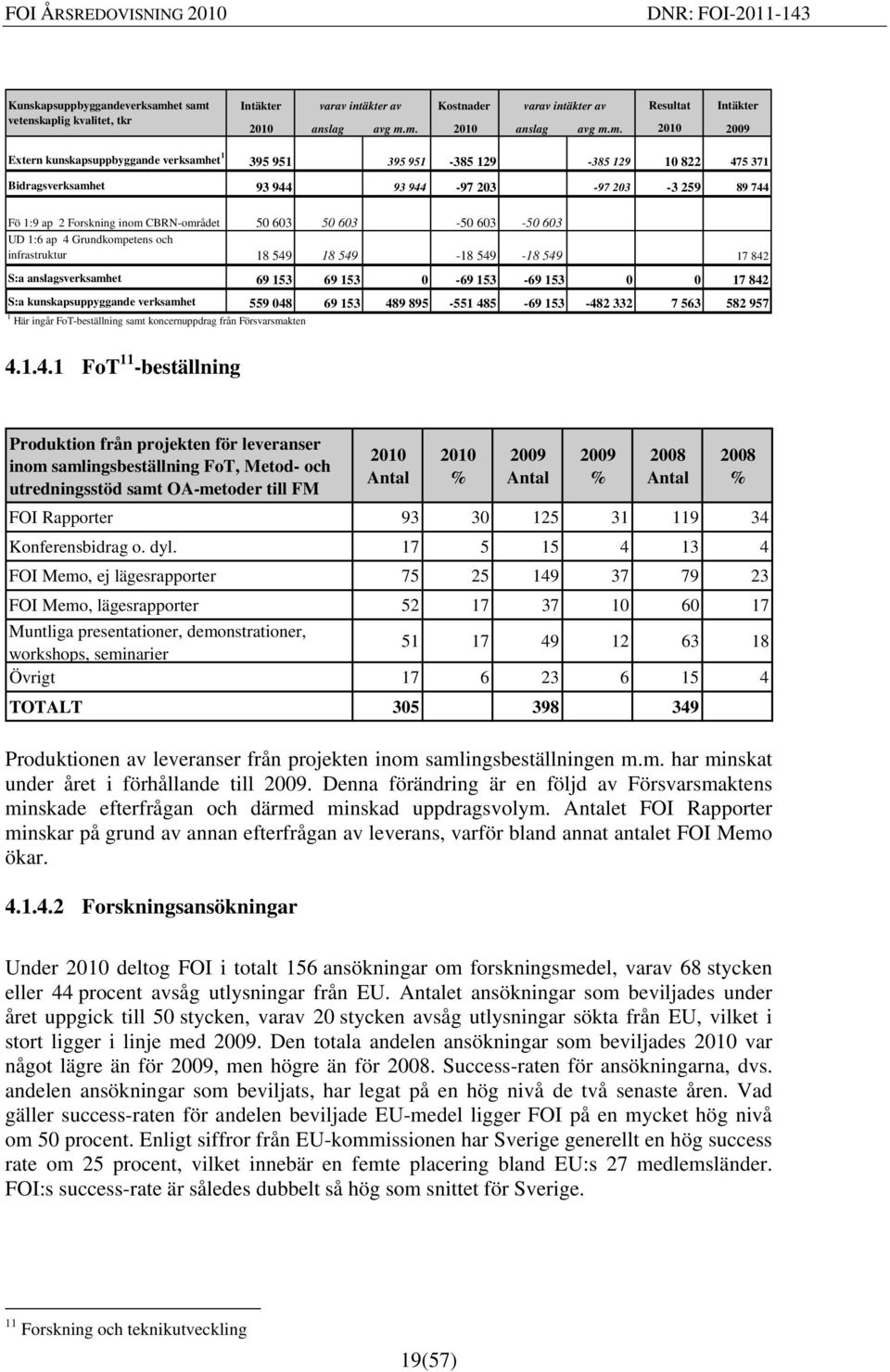 vetenskaplig kvalitet, tkr Intäkter varav intäkter av 2010 anslag avg m.