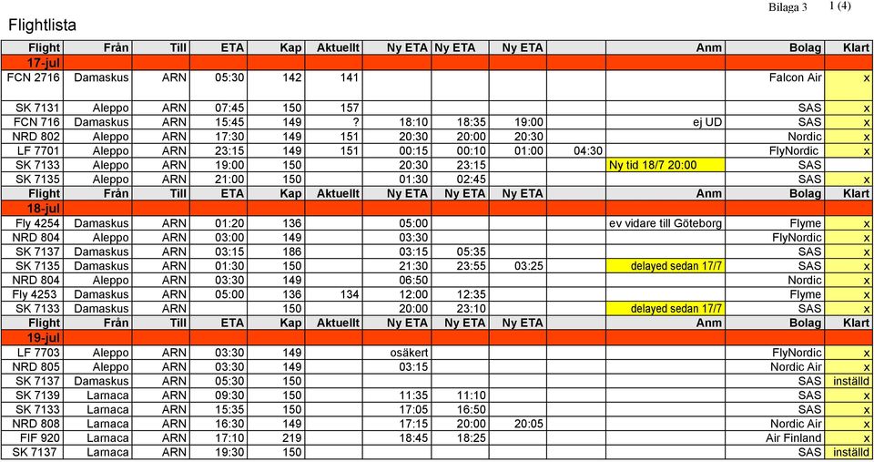 Ny tid 18/7 20:00 SAS SK 7135 Aleppo ARN 21:00 150 01:30 02:45 SAS x 18-jul Fly 4254 Damaskus ARN 01:20 136 05:00 ev vidare till Göteborg Flyme x NRD 804 Aleppo ARN 03:00 149 03:30 FlyNordic x SK