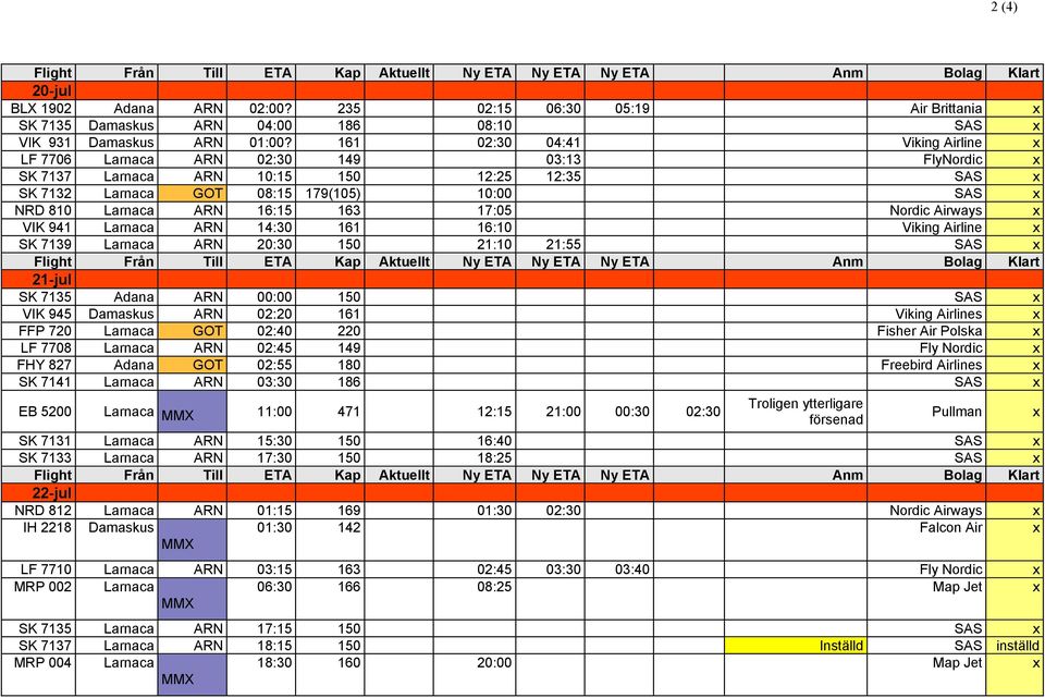 16:15 163 17:05 Nordic Airways x VIK 941 Larnaca ARN 14:30 161 16:10 Viking Airline x SK 7139 Larnaca ARN 20:30 150 21:10 21:55 SAS x 21-jul SK 7135 Adana ARN 00:00 150 SAS x VIK 945 Damaskus ARN