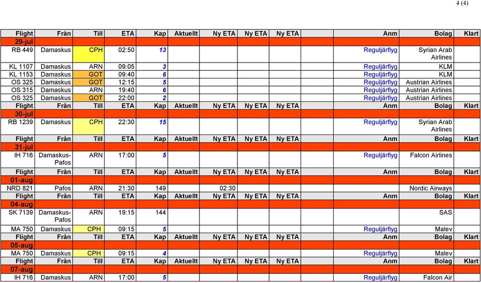 22:30 15 Reguljärflyg Syrian Arab Airlines 31-jul IH 716 Damaskus- Pafos ARN 17:00 5 Reguljärflyg Falcon Airlines 01-aug NRD 821 Pafos ARN 21:30 149 02:30 Nordic Airways 04-aug SK 7139
