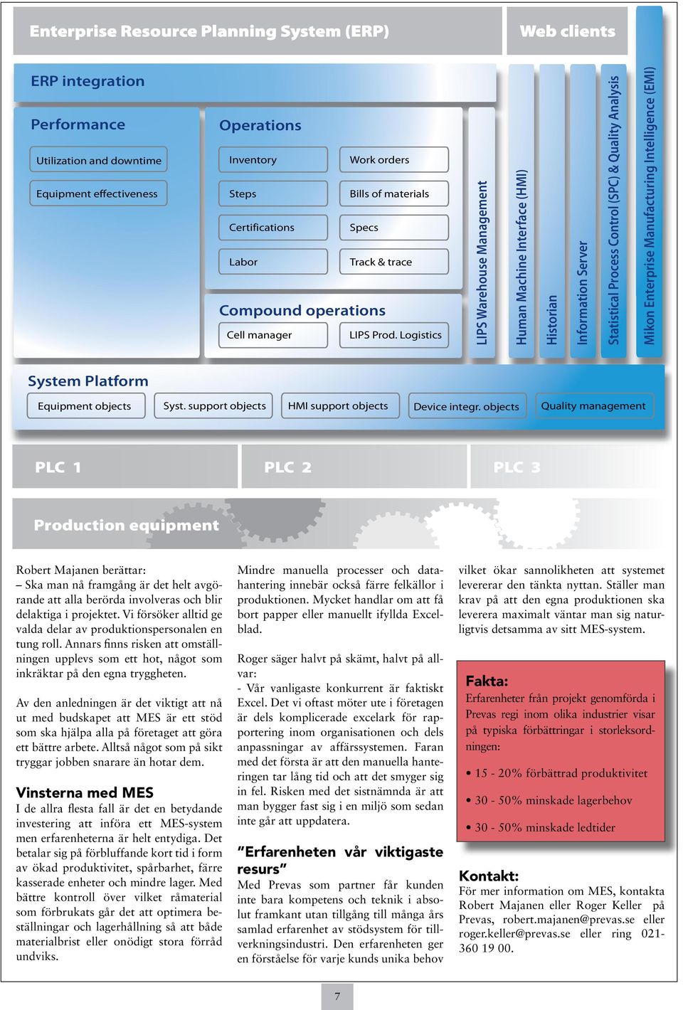 Logistics LIPS Warehouse Management Human Machine Interface (HMI) Historian Information Server Statistical Process Control (SPC) & Quality Analysis Mikon Enterprise Manufacturing Intelligence (EMI)