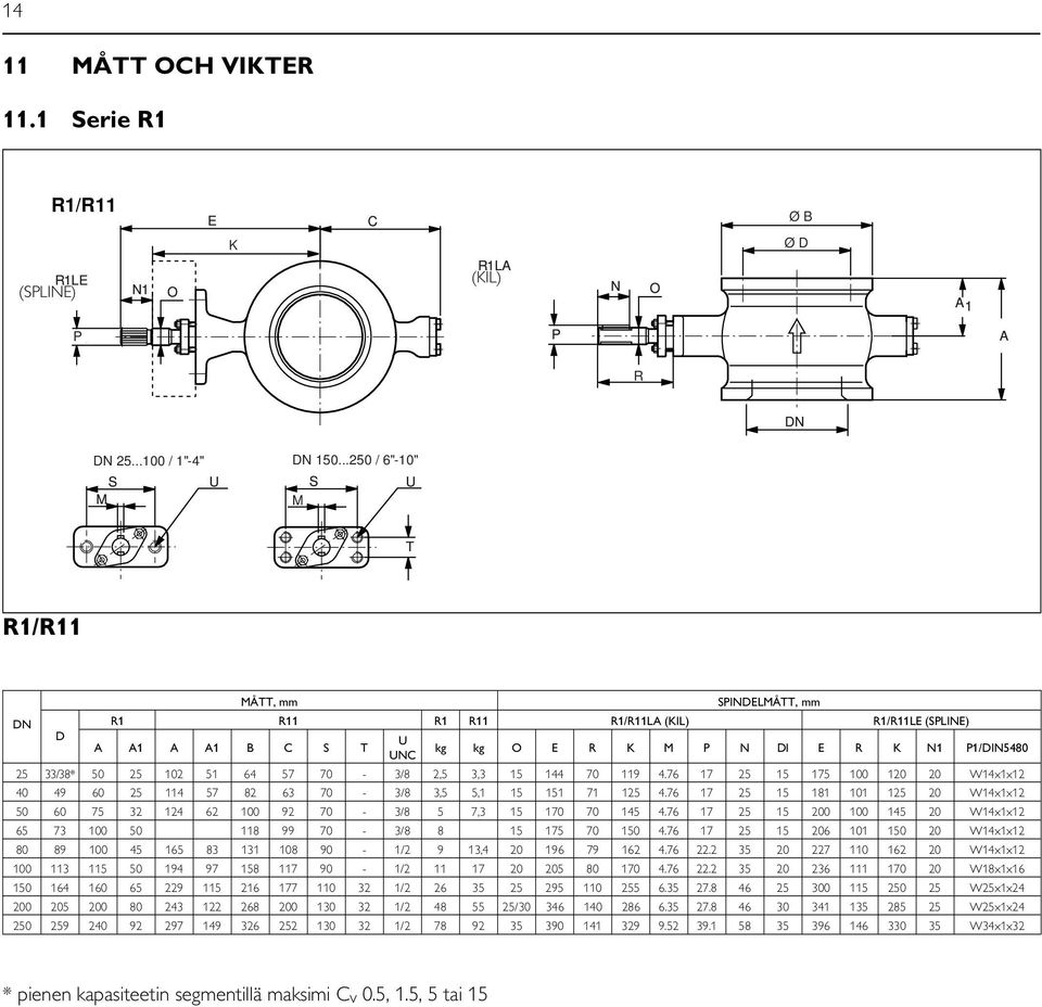 57 70-2,5 3,3 15 144 70 119 4.76 17 15 175 100 120 20 W14x1x12 40 49 60 114 57 82 63 70-3,5 5,1 15 151 71 1 4.76 17 15 181 101 1 20 W14x1x12 50 60 75 32 124 62 100 92 70-5 7,3 15 170 70 145 4.