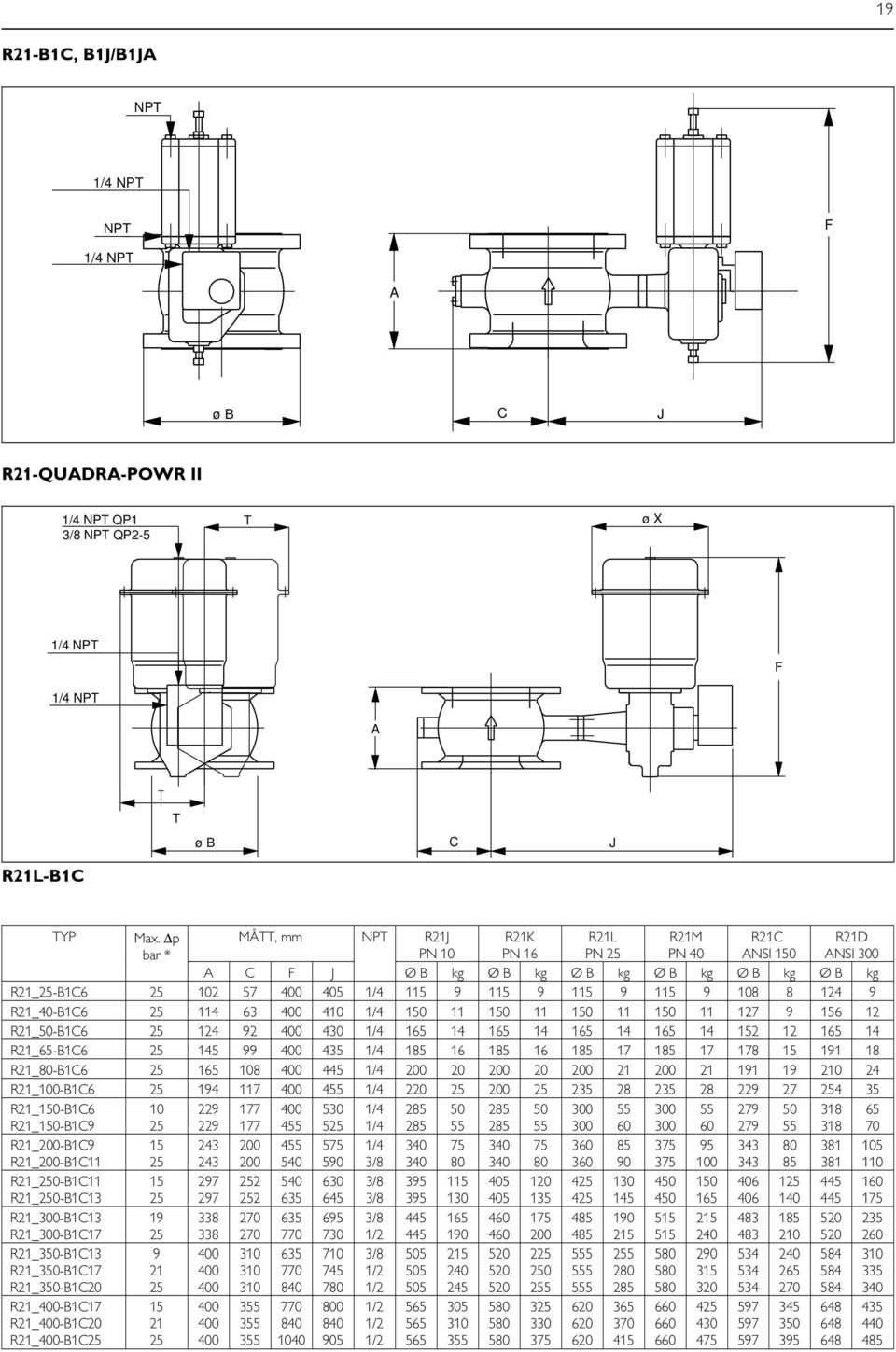 R21_40-B1C6 114 63 410 1/4 150 11 150 11 150 11 150 11 127 9 156 12 R21_50-B1C6 124 92 1/4 165 14 165 14 165 14 165 14 152 12 165 14 R21_65-B1C6 145 99 435 1/4 185 16 185 16 185 17 185 17 178 15 191