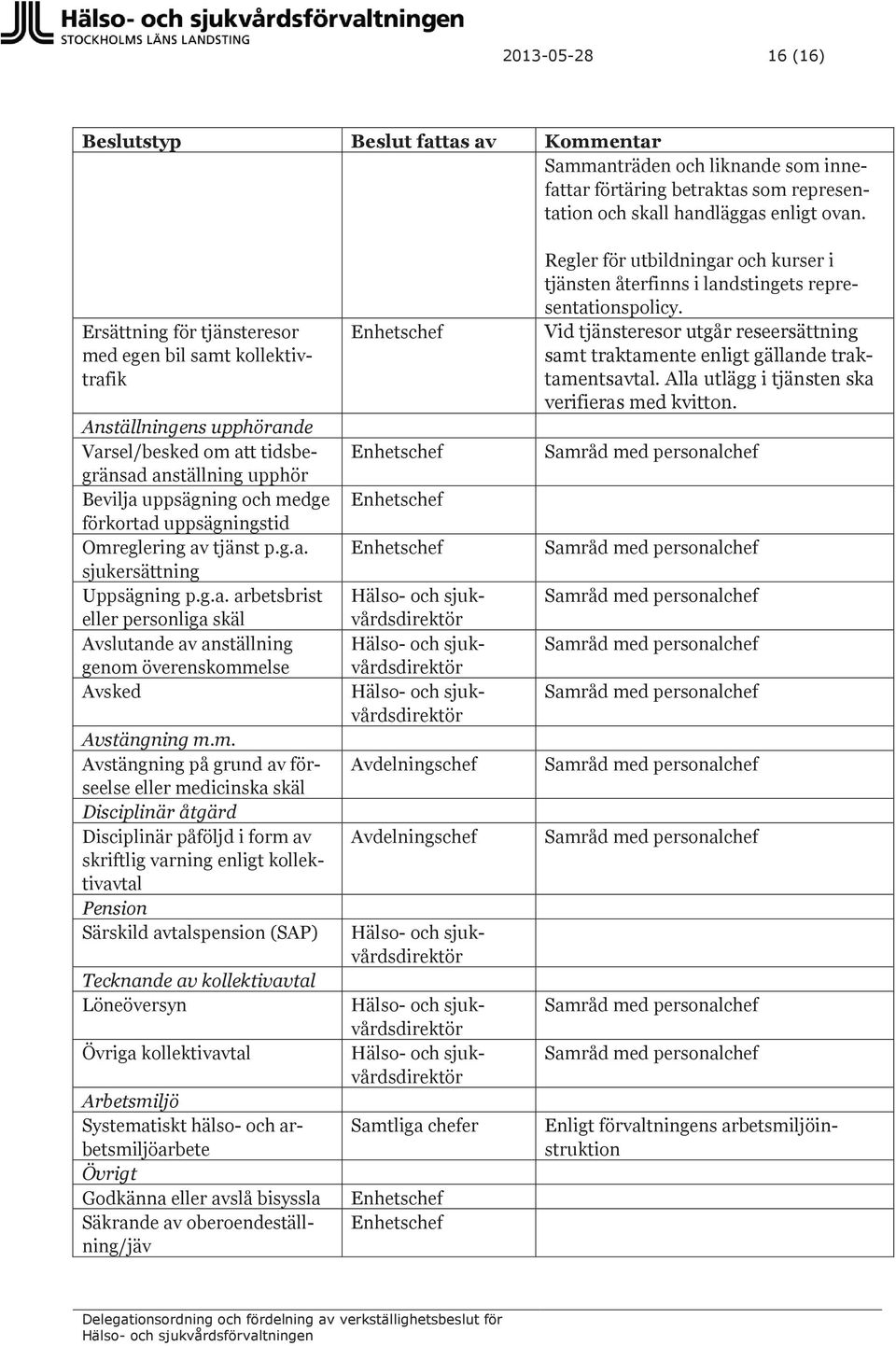 Omreglering av tjänst p.g.a. sjukersättning Uppsägning p.g.a. arbetsbrist eller personliga skäl Avslutande av anställning genom överenskommelse Avsked Avstängning m.m. Avstängning på grund av