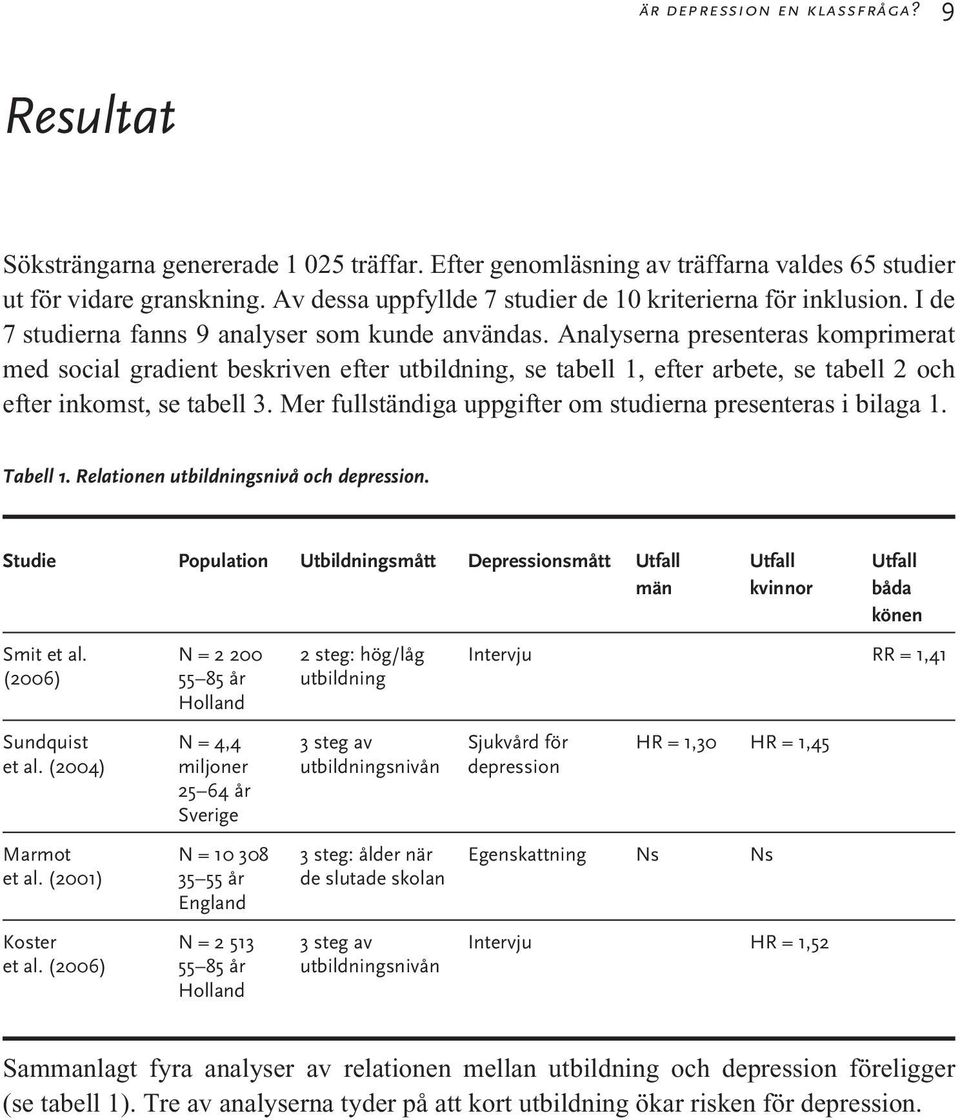 Analyserna presenteras komprimerat med social gradient beskriven efter utbildning, se tabell 1, efter arbete, se tabell 2 och efter inkomst, se tabell 3.