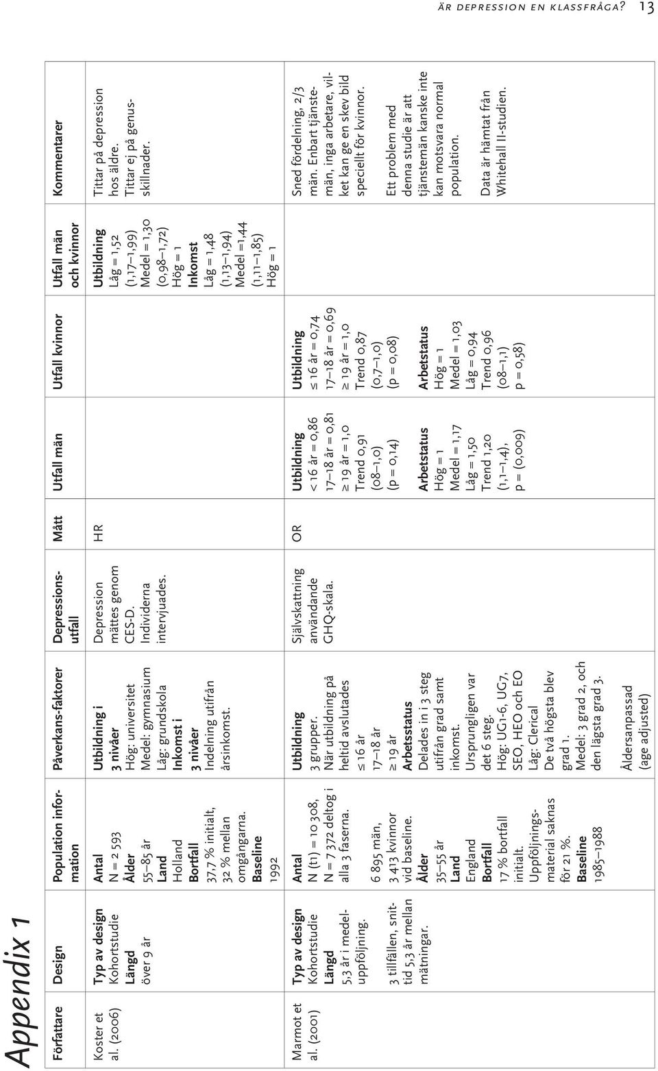 (2001) Typ av design Kohortstudie Längd 5,3 år i medeluppföljning. 3 tillfällen, snittid 5,3 år mellan mätningar. Antal N (t1) = 10 308, N = 7 372 deltog i alla 3 faserna.