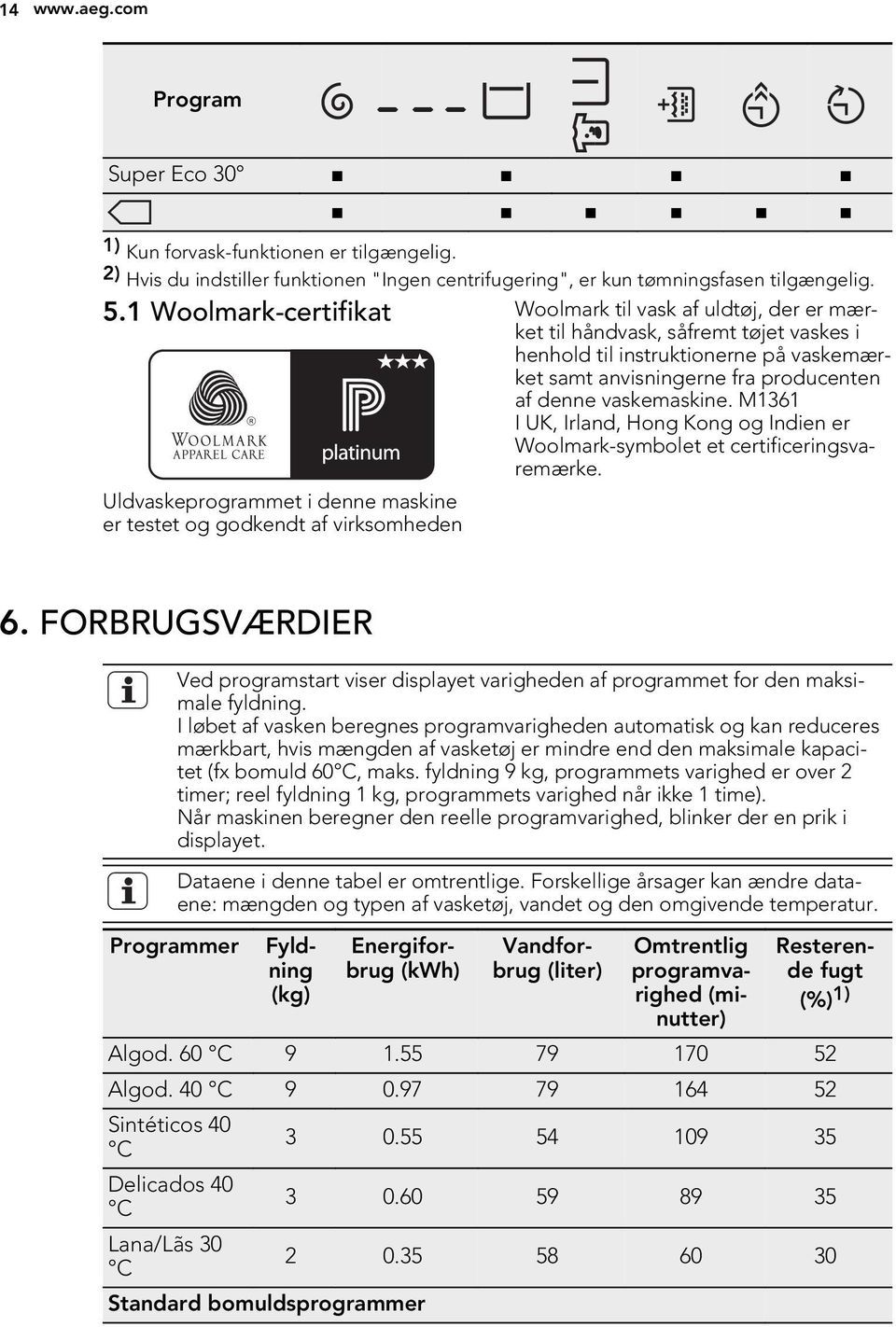 vaskemaskine. M1361 I UK, Irland, Hong Kong og Indien er Woolmark-symbolet et certificeringsvaremærke. Uldvaskeprogrammet i denne maskine er testet og godkendt af virksomheden 6.
