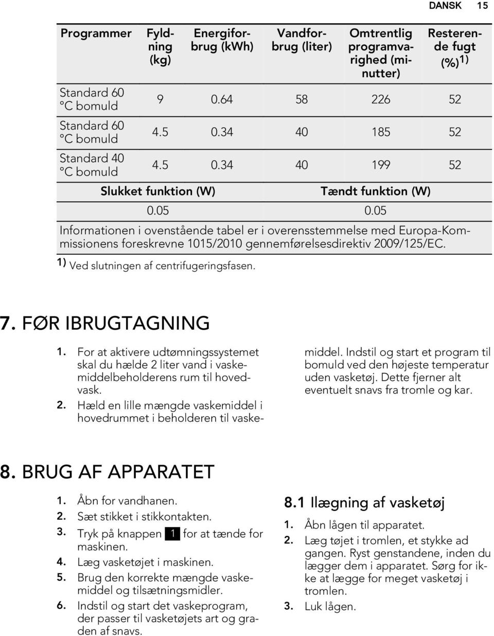 05 Informationen i ovenstående tabel er i overensstemmelse med Europa-Kommissionens foreskrevne 1015/2010 gennemførelsesdirektiv 2009/125/EC. 1) Ved slutningen af centrifugeringsfasen. DANSK 15 7.