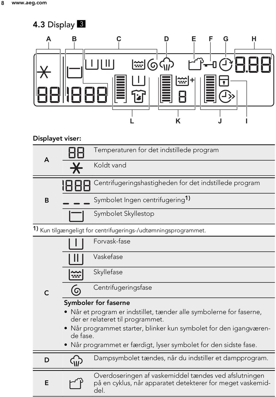 1) Symbolet Skyllestop 1) Kun tilgængeligt for centrifugerings-/udtømningsprogrammet.