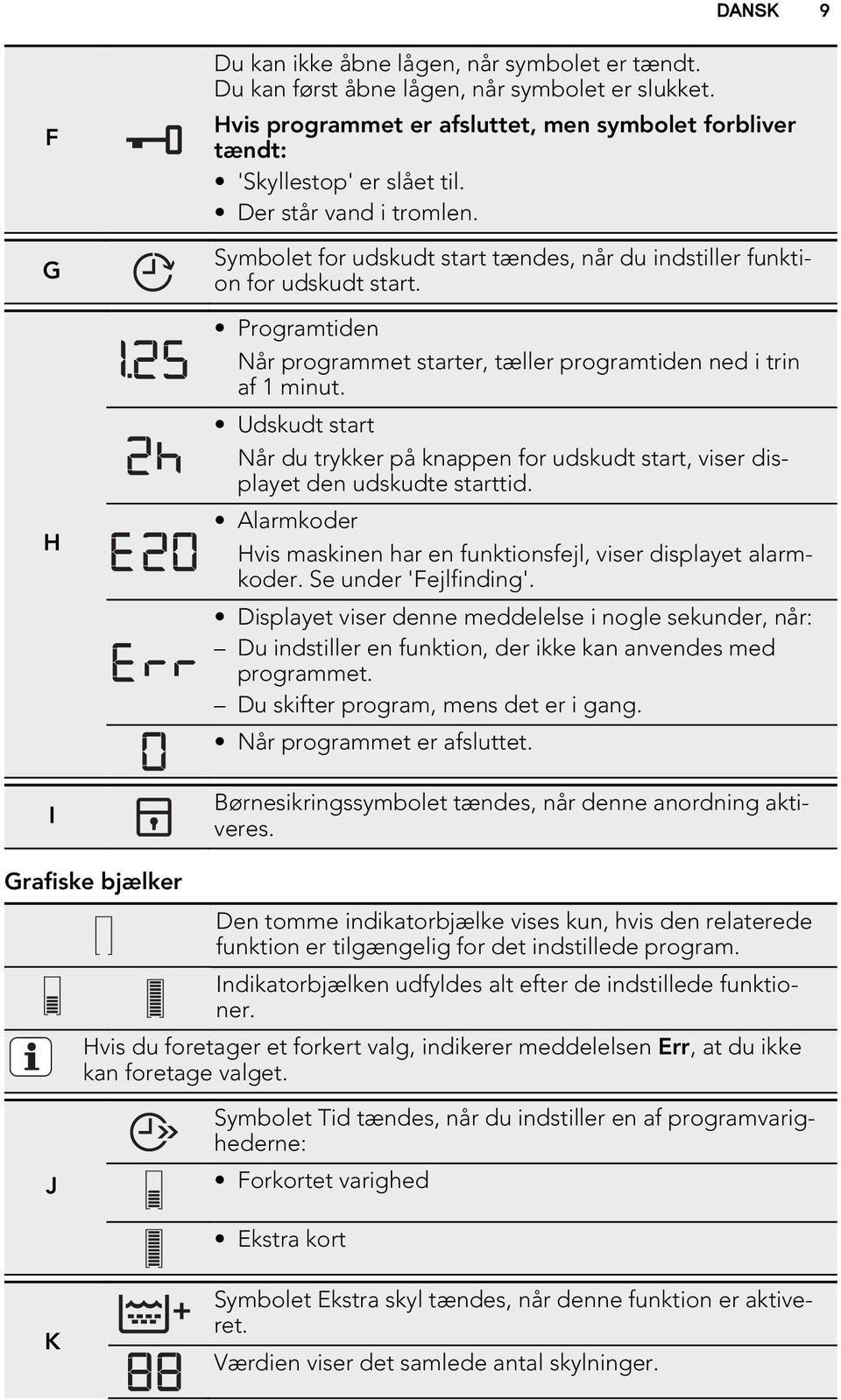 Udskudt start Når du trykker på knappen for udskudt start, viser displayet den udskudte starttid. Alarmkoder Hvis maskinen har en funktionsfejl, viser displayet alarmkoder. Se under 'Fejlfinding'.