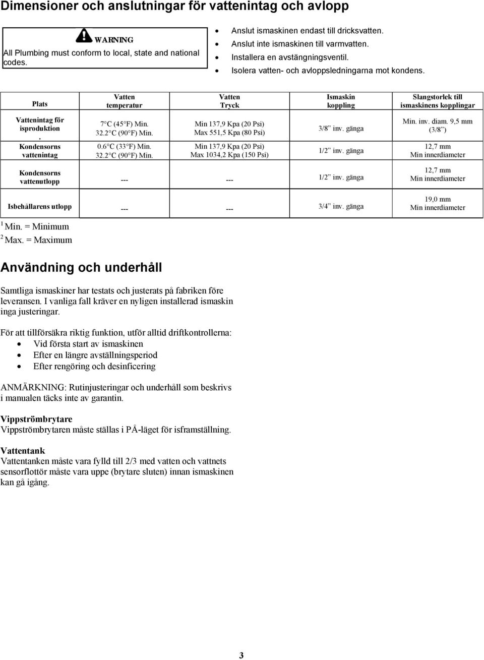 Plats Vatten temperatur Vatten Tryck Ismaskin koppling Slangstorlek till ismaskinens kopplingar Vattenintag för isproduktion. Kondensorns vattenintag 7 C (45 F) Min. 32.2 C (90 F) Min. 0.