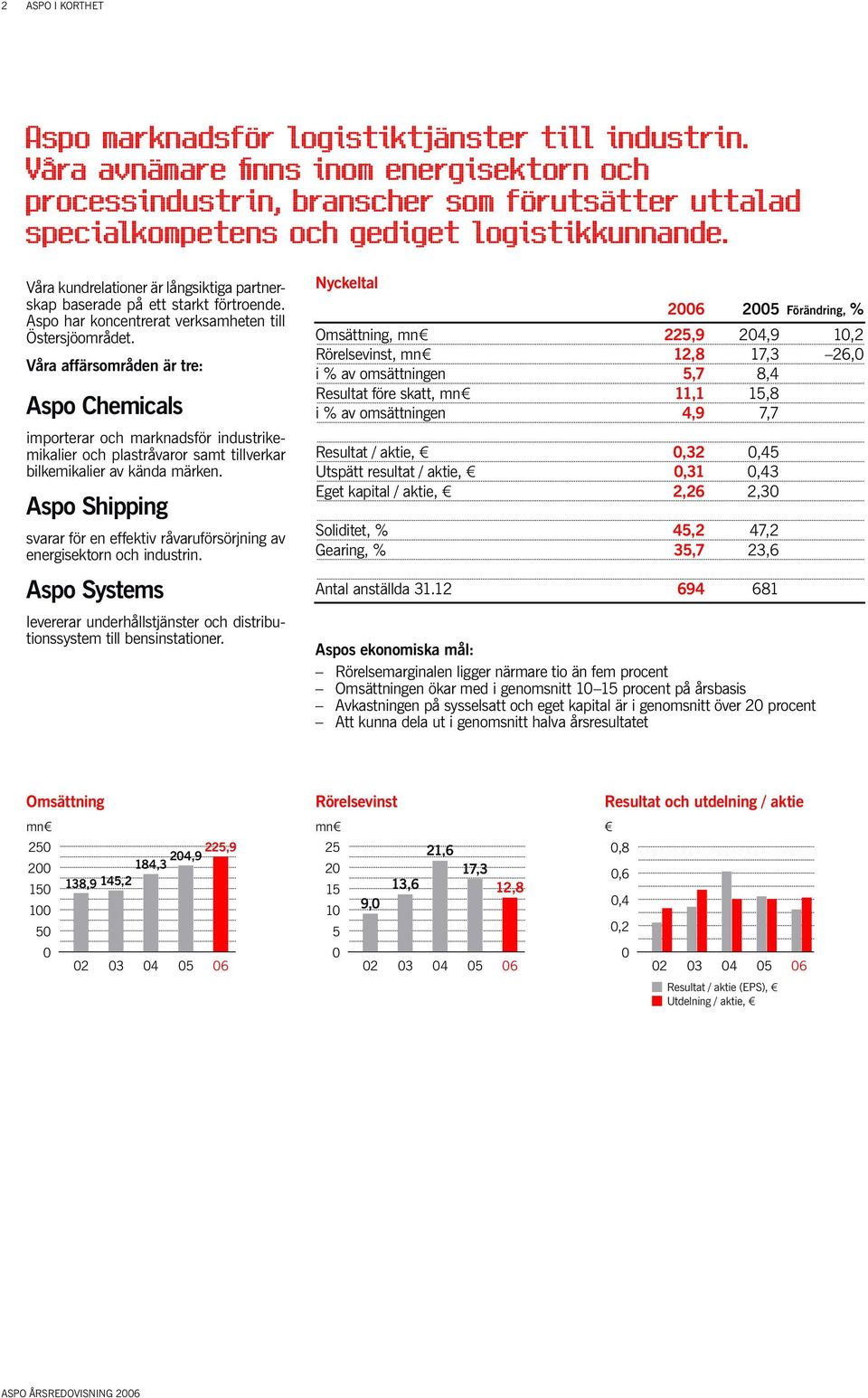 Våra kundrelationer är långsiktiga partnerskap baserade på ett starkt förtroende. Aspo har koncentrerat verksamheten till Östersjöområdet.