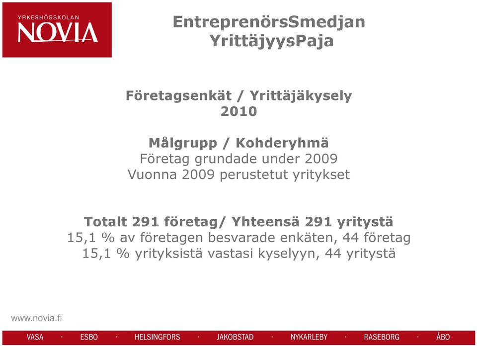 yritykset Totalt 291 företag/ Yhteensä 291 yritystä 15,1 % av företagen