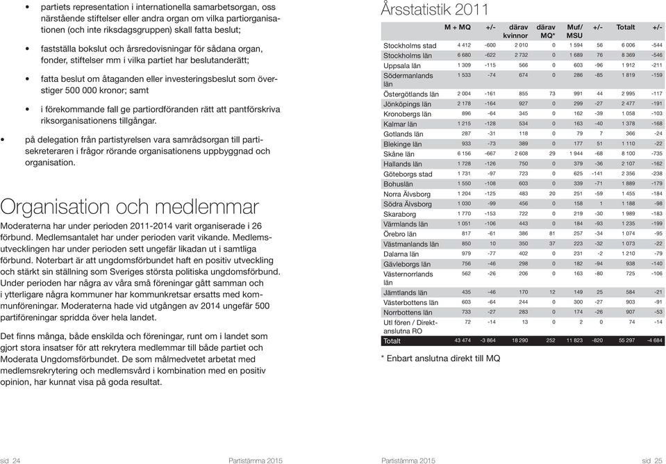 fall ge partiordföranden rätt att pantförskriva riksorganisationens tillgångar.