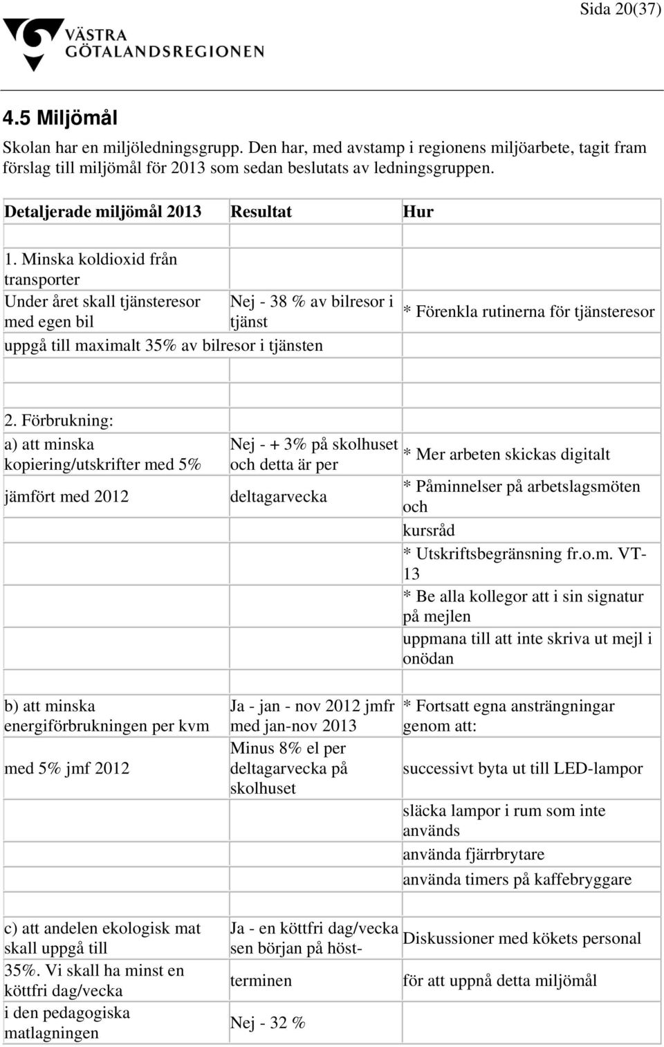 Minska koldioxid från transporter Under året skall tjänsteresor Nej - 38 % av bilresor i med egen bil tjänst uppgå till maximalt 35% av bilresor i tjänsten * Förenkla rutinerna för tjänsteresor 2.