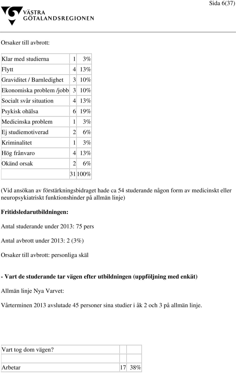 neuropsykiatriskt funktionshinder på allmän linje) Fritidsledarutbildningen: Antal studerande under 2013: 75 pers Antal avbrott under 2013: 2 (3%) Orsaker till avbrott: personliga skäl - Vart de