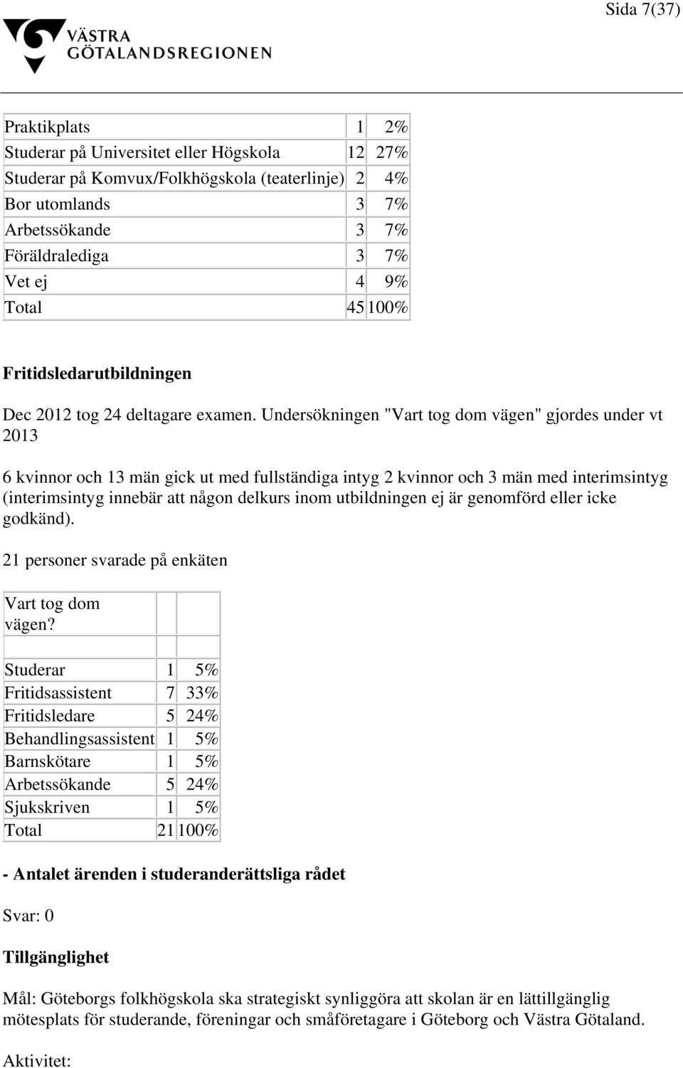 Undersökningen "Vart tog dom vägen" gjordes under vt 2013 6 kvinnor och 13 män gick ut med fullständiga intyg 2 kvinnor och 3 män med interimsintyg (interimsintyg innebär att någon delkurs inom