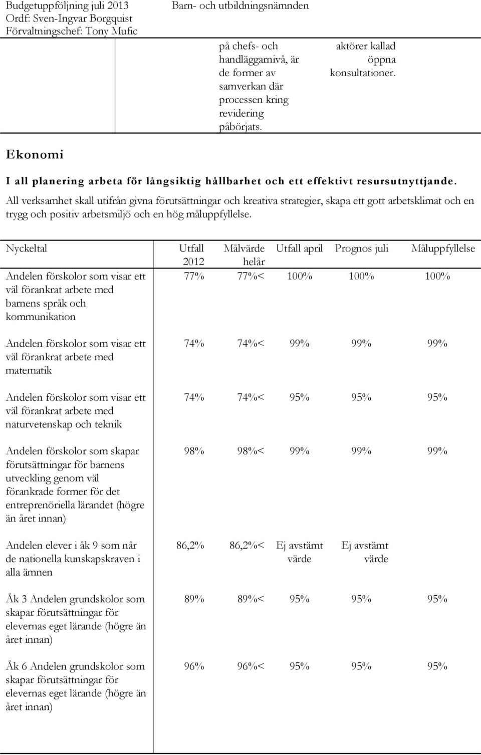 All verksamhet skall utifrån givna förutsättningar och kreativa strategier, skapa ett gott arbetsklimat och en trygg och positiv arbetsmiljö och en hög måluppfyllelse.