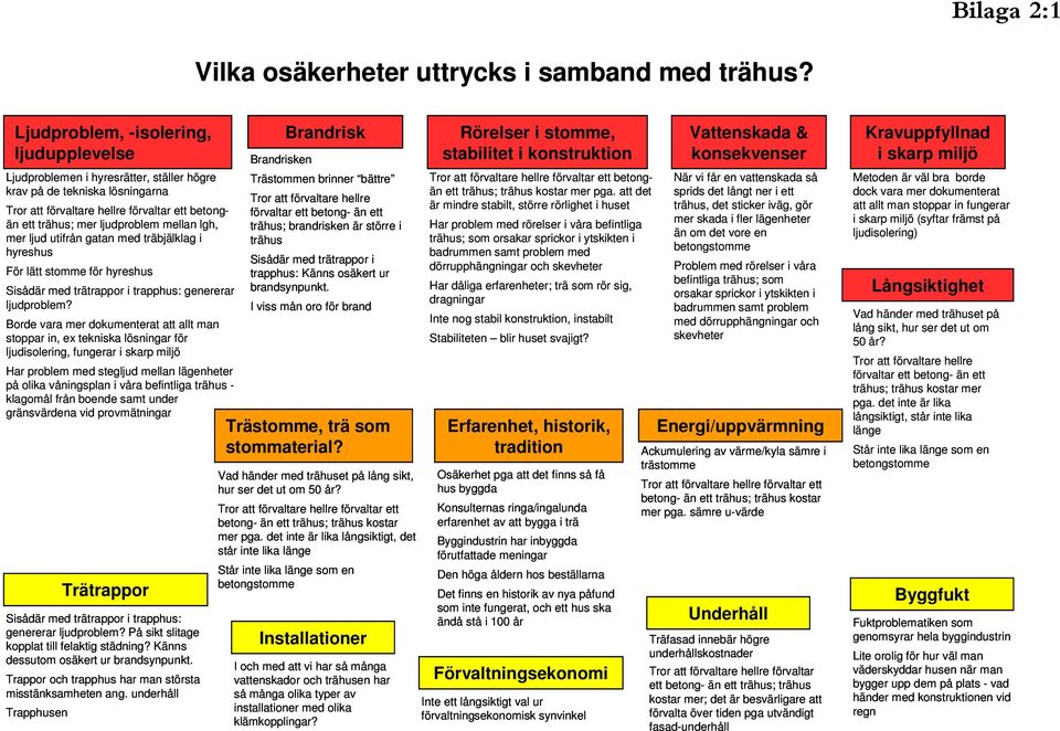 lgh, mer ljud utifrån gatan med träbjälklag i hyreshus För lätt stomme för hyreshus Sisådär med trätrappor i trapphus: genererar ljudproblem?