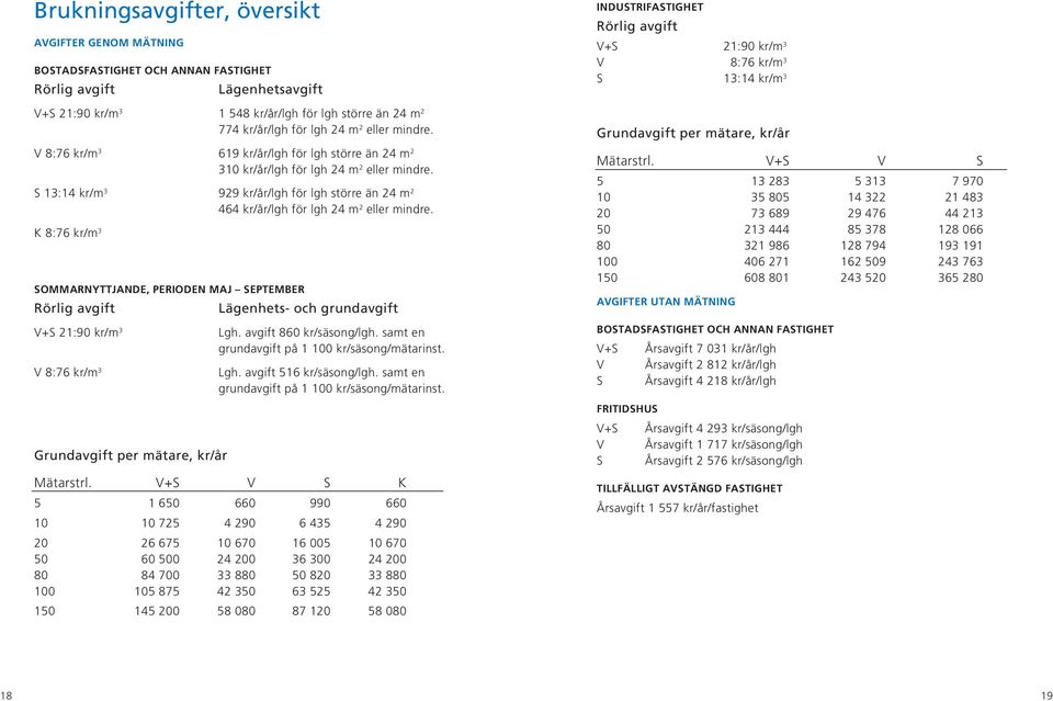 S 13:14 kr/m 3 929 kr/år/lgh för lgh större än 24 m 2 464 kr/år/lgh för lgh 24 m 2 eller mindre.