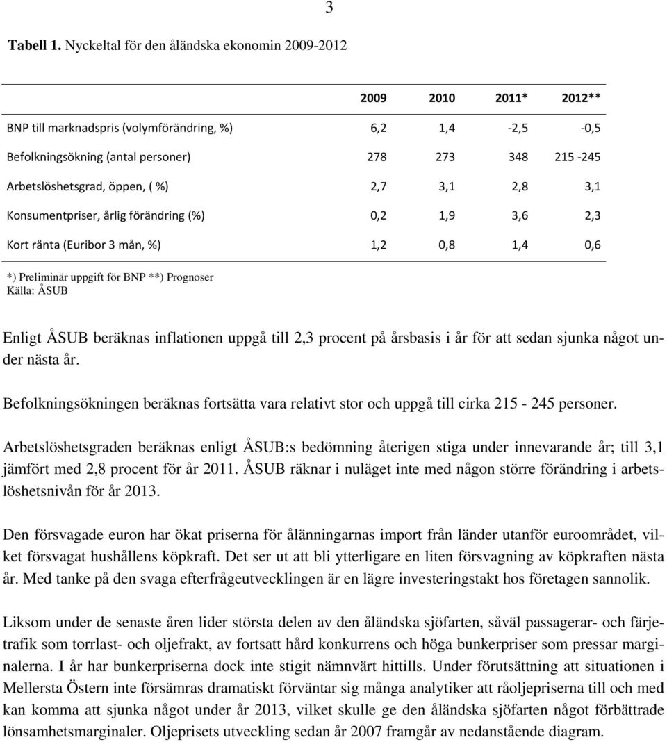 Arbetslöshetsgrad, öppen, ( %) 2,7 3,1 2,8 3,1 Konsumentpriser, årlig förändring (%) 0,2 1,9 3,6 2,3 Kort ränta (Euribor 3 mån, %) 1,2 0,8 1,4 0,6 *) Preliminär uppgift för BNP **) Prognoser Källa: