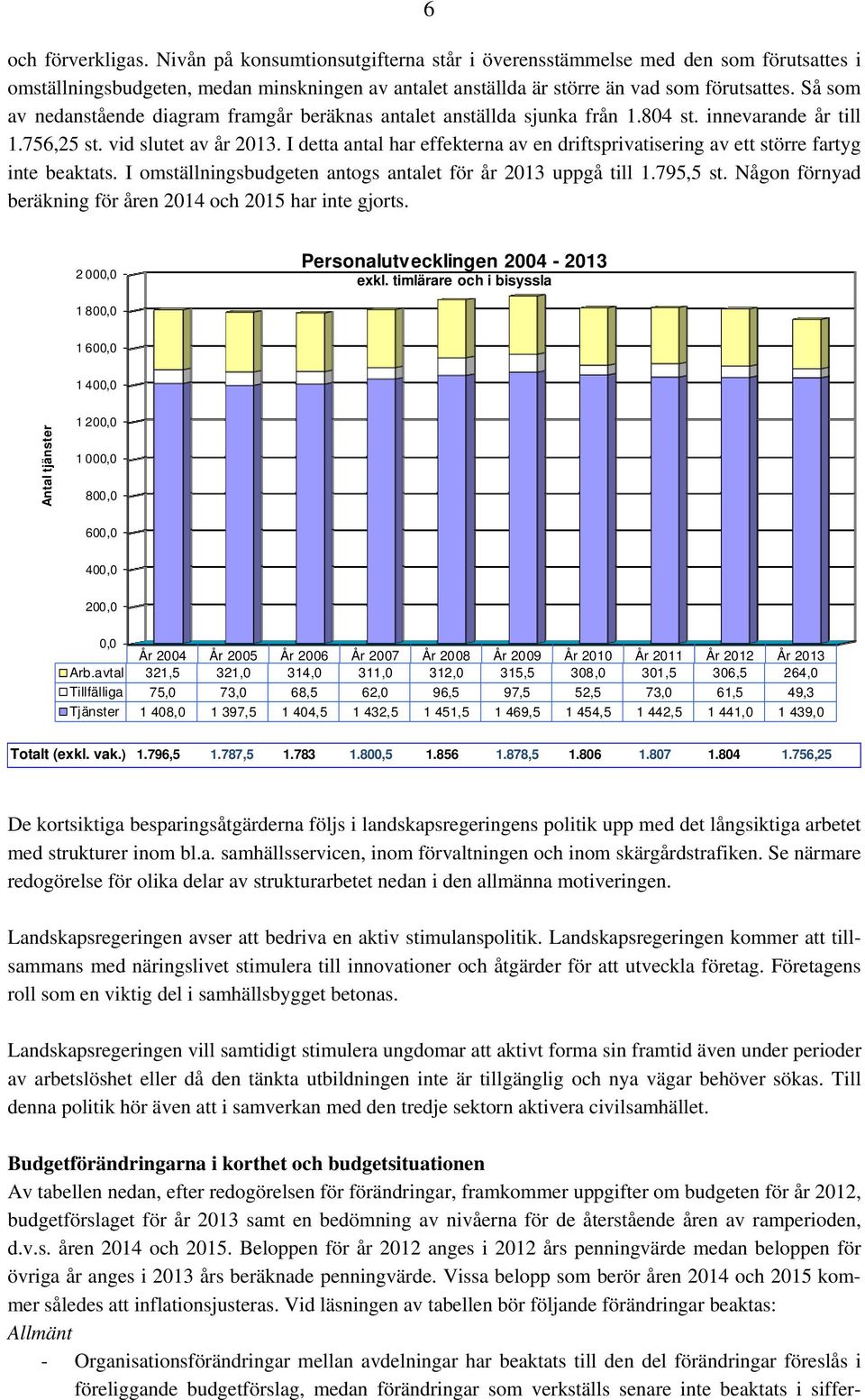 I detta antal har effekterna av en driftsprivatisering av ett större fartyg inte beaktats. I omställningsbudgeten antogs antalet för år 2013 uppgå till 1.795,5 st.