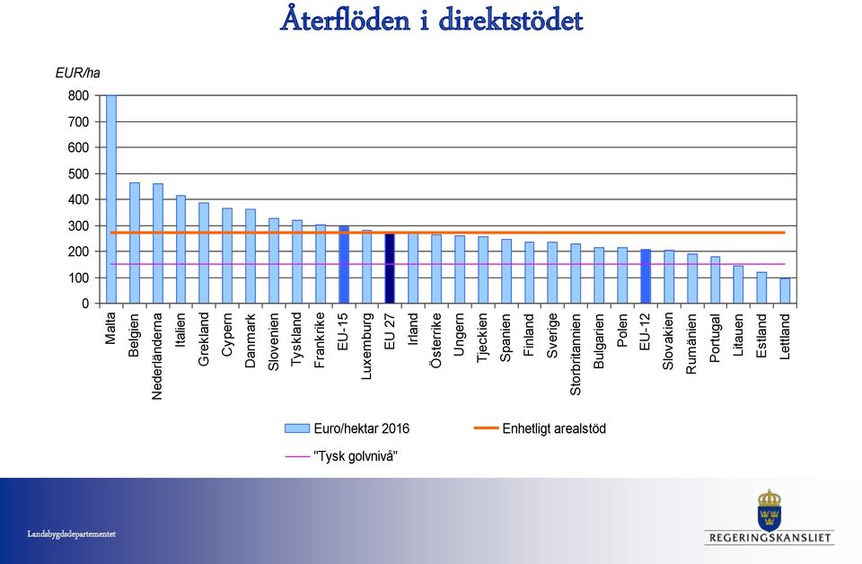 Bulgarien Polen EU-12 Slovakien Rumänien Portugal Litauen Estland Lettland Återflöden i