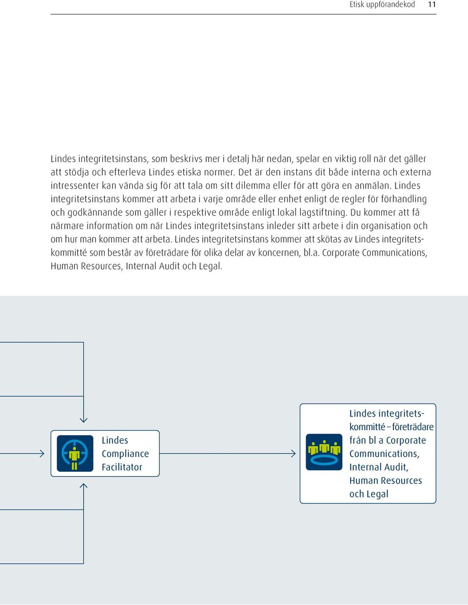 Lindes integritetsinstans kommer att arbeta i varje område eller enhet enligt de regler för förhandling och godkännande som gäller i respektive område enligt lokal lagstiftning.