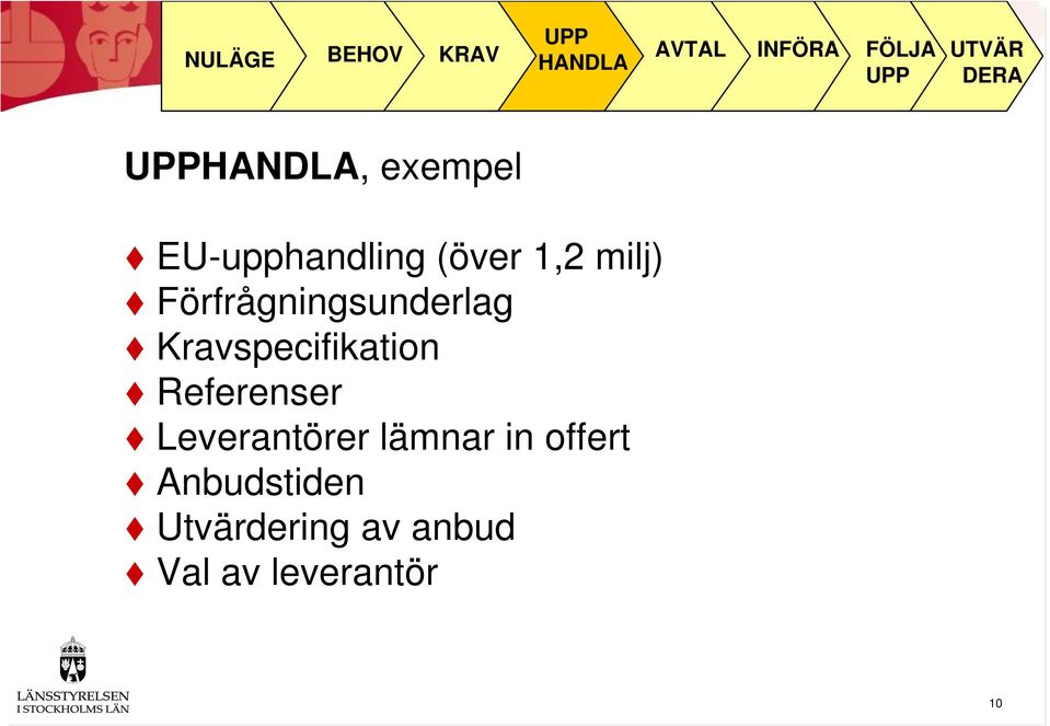 Referenser Leverantörer lämnar in offert