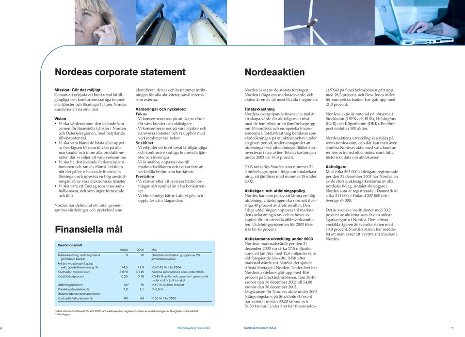 Vision Vi ska värderas som den ledande koncernen för finansiella tjänster i Norden och Östersjöregionen, med betydande tillväxtpotential Vi ska vara bland de bästa eller uppvisa överlägsen lönsam