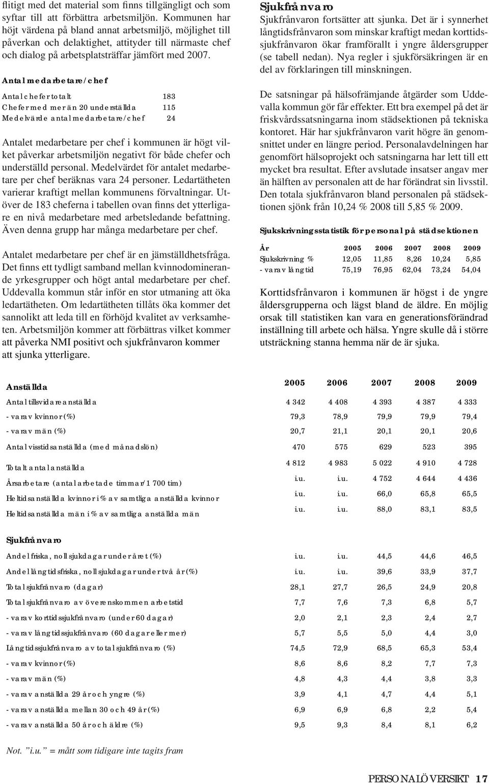 Antal medarbetare/chef Antal chefer totalt 183 Chefer med mer än 20 underställda 115 Medelvärde antal medarbetare/chef 24 Antalet medarbetare per chef i kommunen är högt vilket påverkar arbetsmiljön