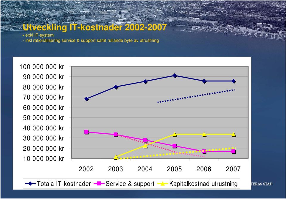 000 000 kr 60 000 000 kr 50 000 000 kr 40 000 000 kr 30 000 000 kr 20 000 000 kr 10 000