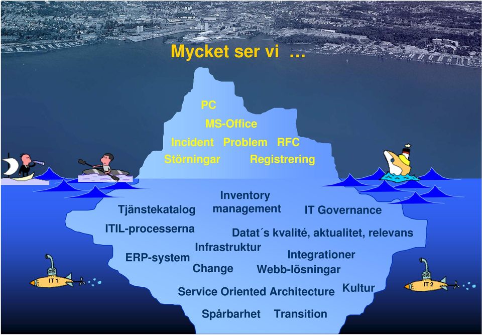 kvalité, aktualitet, relevans Infrastruktur ERP-system Integrationer Change